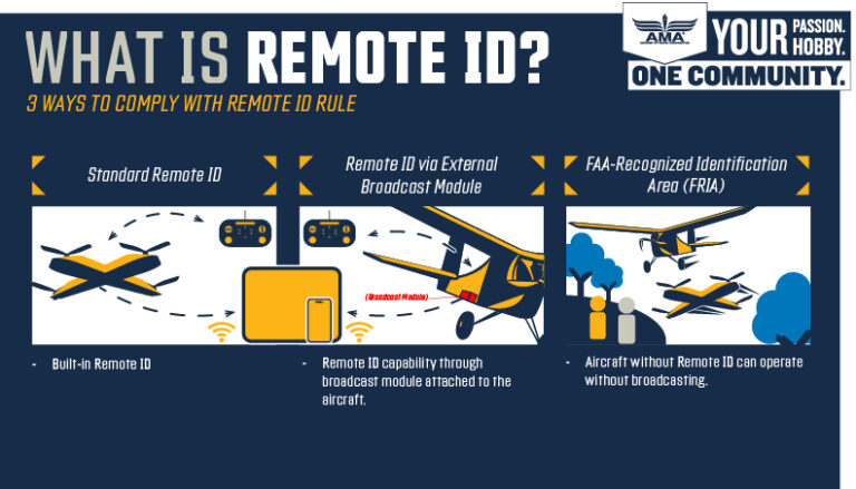 Remote ID Explained - Academy of Model Aeronautics Blog