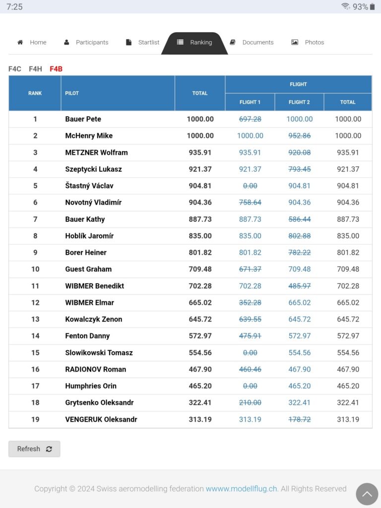 rankings